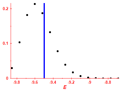 Strength function